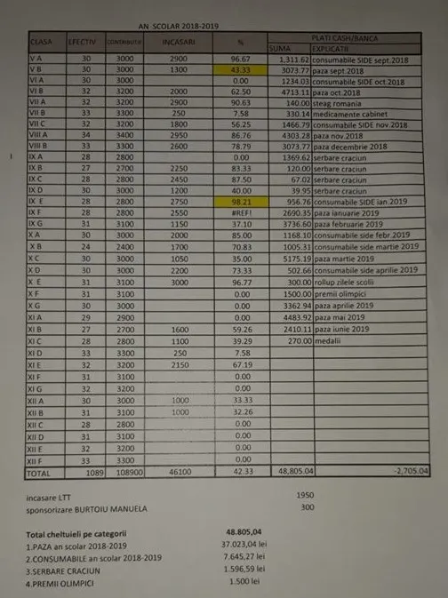 Elevii constănțeni îi cer primarului Decebal Făgădău să asigure paza în școli și amenință cu instanța
