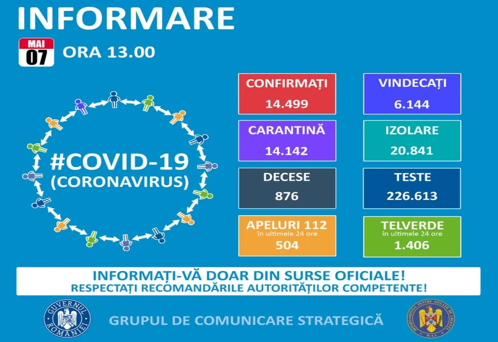 329 de cazuri noi, în ultimele 24 de ore, în România