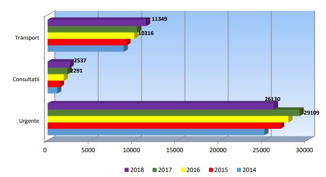 FOTO| Ambulanță ce transporta pacient, implicată într-un accident rutier