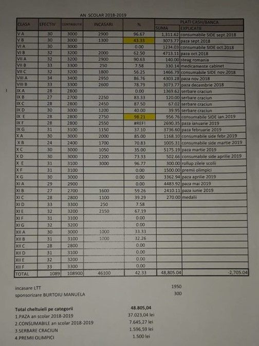 Fondul școlii Traian