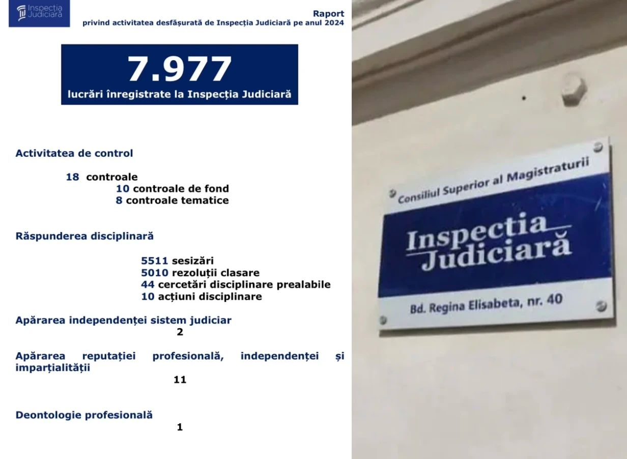 Raport 2024 Inspecția Judiciară 