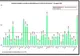 Bilanț coronavirus 16 august: 286 de cazuri noi, 5 decese